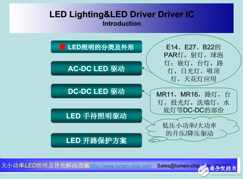 LED照明恒流驅(qū)動(dòng)設(shè)計(jì)