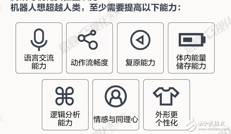 看數據：機器人將控制世界,還是依然由人類主導世界