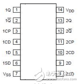 cd4013中文資料匯總(引腳圖及功能_工作原理及方式_功能結(jié)構(gòu)_參數(shù)_應(yīng)用電路詳解)