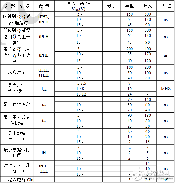 cd4013中文資料匯總（引腳圖及功能_工作原理及方式_功能結構_參數_應用電路詳解）