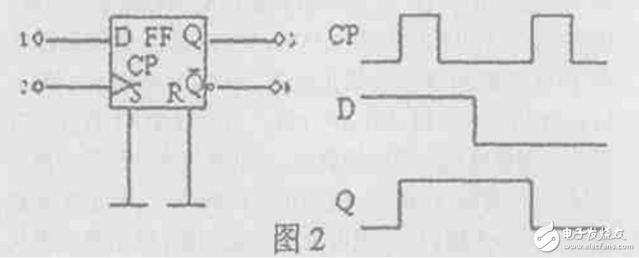 cd4013中文資料匯總（引腳圖及功能_工作原理及方式_功能結構_參數_應用電路詳解）