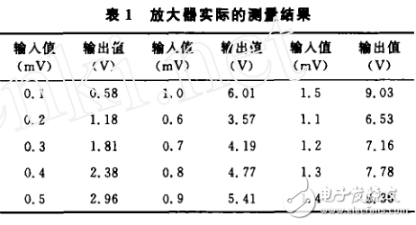 多點熱電偶精密測試電路_基于CD4051的多點熱電偶轉換電路_基于ADOP07的熱電偶的放大電路