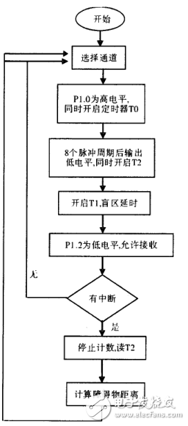 基于CD4053、CX20106的超聲波傳感器應用電路圖