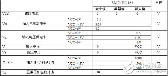 74ls164移位寄存器介紹（特點、引腳、參數(shù)、時序）