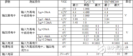 74ls164移位寄存器介紹（特點、引腳、參數(shù)、時序）