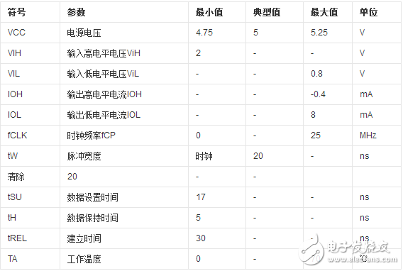 74ls164移位寄存器介紹（特點、引腳、參數(shù)、時序）
