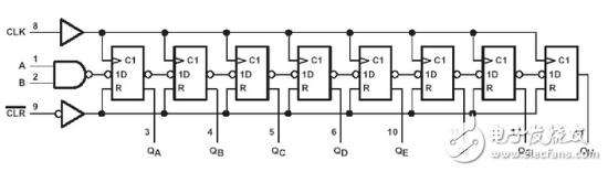 74ls164移位寄存器介紹（特點、引腳、參數(shù)、時序）