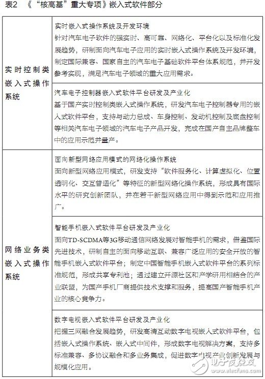  嵌入式軟件正在成為產業創新和結構優化的重要推動力