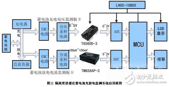 蓄電池電壓充放電監測系統信號隔離的方案設計