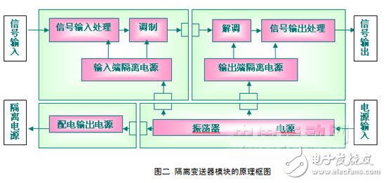 蓄電池電壓充放電監測系統信號隔離的方案設計