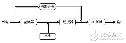 UPS電源的基本知識(shí)和提高UPS電源供電可靠性的三種方案