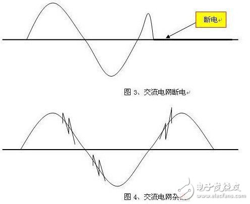 UPS電源的基本知識(shí)和提高UPS電源供電可靠性的三種方案