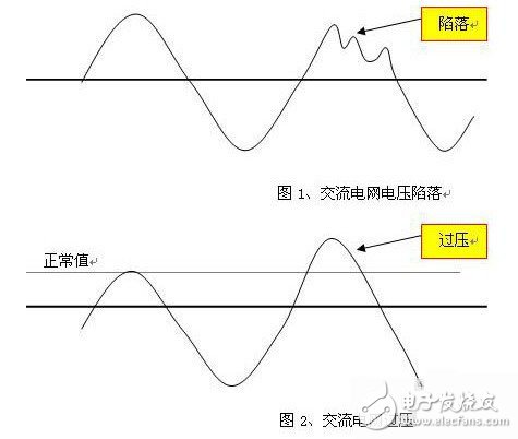 UPS電源的基本知識(shí)和提高UPS電源供電可靠性的三種方案