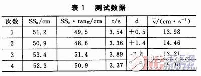 如何設計一個以STM32控制為核心的聲音導引系統？