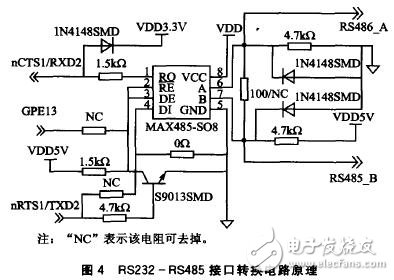 以S3C2440嵌入式處理器為核心的遠程圖像無線監控系統設計