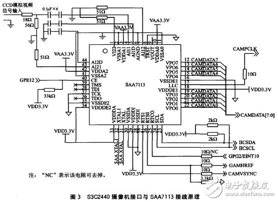 以S3C2440嵌入式處理器為核心的遠程圖像無線監控系統設計
