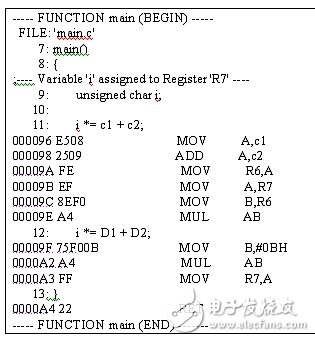 八位微控制器有哪些可以節(jié)約代碼空間的代碼優(yōu)化技巧？