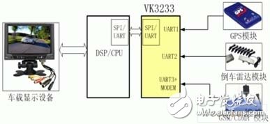 嵌入式系統新型多總線UART器件的原理是什么？有哪些應用？