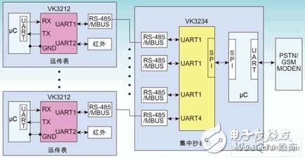 嵌入式系統新型多總線UART器件的原理是什么？有哪些應用？