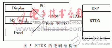 可提高軟件模塊化、并行性和維護性的實時操作系統