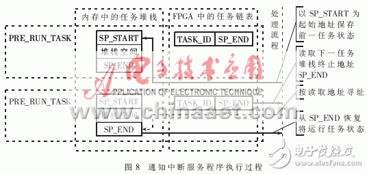 設計硬件實時操作系統的運行原理是什么？