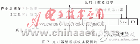 設計硬件實時操作系統的運行原理是什么？