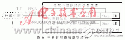 設計硬件實時操作系統的運行原理是什么？