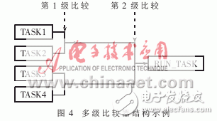 設計硬件實時操作系統的運行原理是什么？