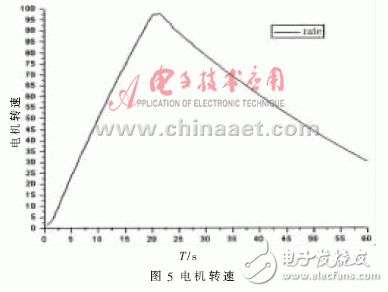  VxWorks下AD/DA驅(qū)動系統(tǒng)設計及測試