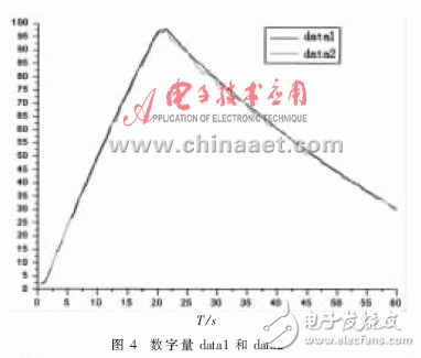  VxWorks下AD/DA驅(qū)動系統(tǒng)設計及測試