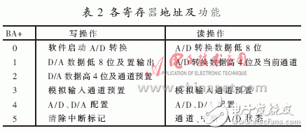  VxWorks下AD/DA驅(qū)動系統(tǒng)設計及測試