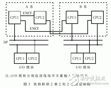 什么是嵌入式系統(tǒng)？嵌入式軟件系統(tǒng)測試中的仿真系統(tǒng)架構(gòu)設(shè)計有什么優(yōu)點？