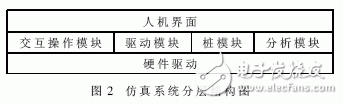 什么是嵌入式系統(tǒng)？嵌入式軟件系統(tǒng)測試中的仿真系統(tǒng)架構(gòu)設(shè)計有什么優(yōu)點？