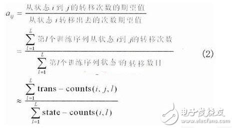  基于嵌入式系統的語音口令識別系統的實現