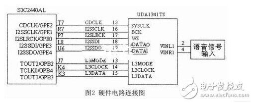  基于嵌入式系統的語音口令識別系統的實現