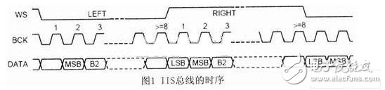  基于嵌入式系統的語音口令識別系統的實現