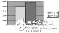  Linux超線程感知的調度算法研究