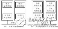  Linux超線程感知的調度算法研究