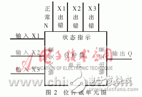 基于單片機的表決式單片機多機冗余設計及VHDL語言編程示例