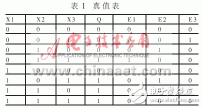 基于單片機的表決式單片機多機冗余設計及VHDL語言編程示例