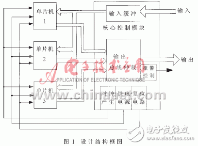 基于單片機的表決式單片機多機冗余設計及VHDL語言編程示例