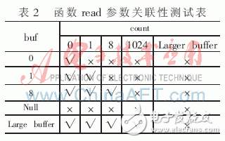  Linux的魯棒性度量詳解及魯棒性關聯測試分析