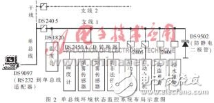 如何用單總線技術(shù)設(shè)計一個環(huán)境狀態(tài)監(jiān)控系統(tǒng)？