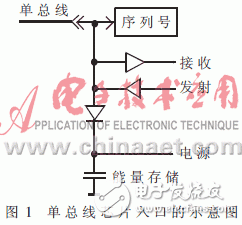 如何用單總線技術(shù)設(shè)計一個環(huán)境狀態(tài)監(jiān)控系統(tǒng)？