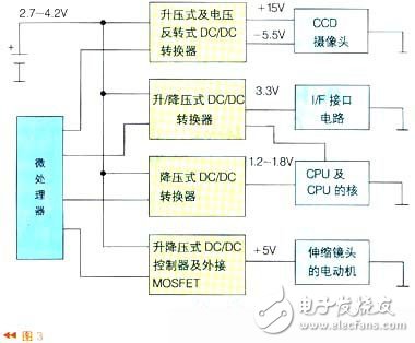 微處理器如何控制電源來實現負載管理（電路圖）