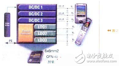 微處理器如何控制電源來實現負載管理（電路圖）