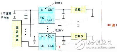 微處理器如何控制電源來實現負載管理（電路圖）