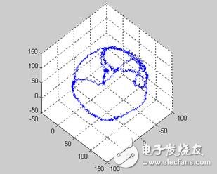 LSM303DLH的工作原理、技術(shù)參數(shù)介紹及電子羅盤設(shè)計(jì)實(shí)現(xiàn)