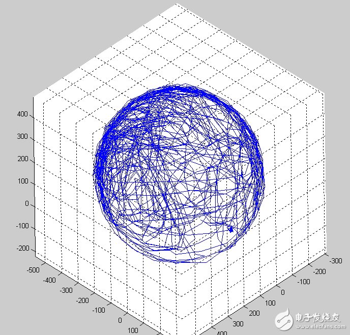 LSM303DLH的工作原理、技術(shù)參數(shù)介紹及電子羅盤設(shè)計(jì)實(shí)現(xiàn)