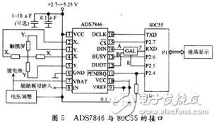  基于ADS7846的電阻式觸摸屏接口設(shè)計